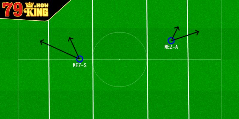 Vị trí Mezzala hỗ trợ tấn công lẫn phòng ngự hiệu quả